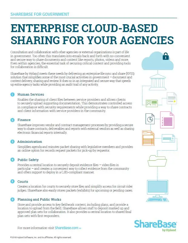 ShareBase, Government, Kyocera, Software, Document Management, Athens Digital Systems