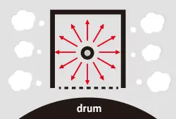 Conventional Machine Drum, Kyocera, Environment, Athens Digital Systems