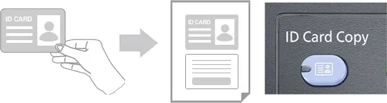 Id Card Copy, Kyocera, Environment, Athens Digital Systems